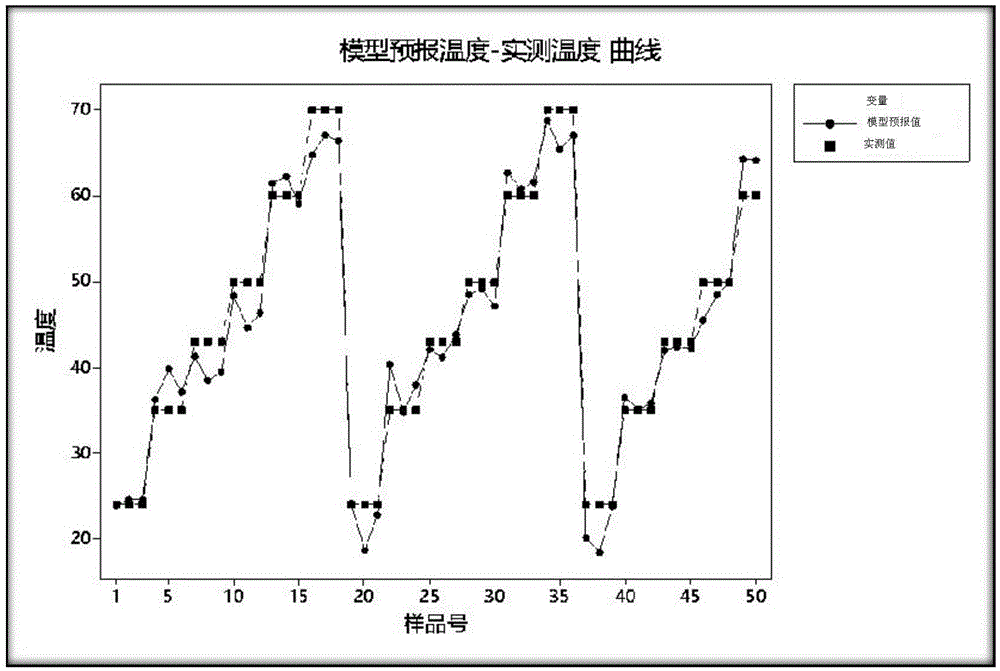 Near-infrared physical property parameter measuring method without measuring point temperature compensation