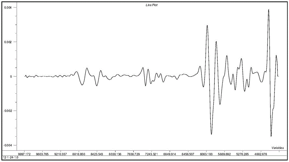 Near-infrared physical property parameter measuring method without measuring point temperature compensation