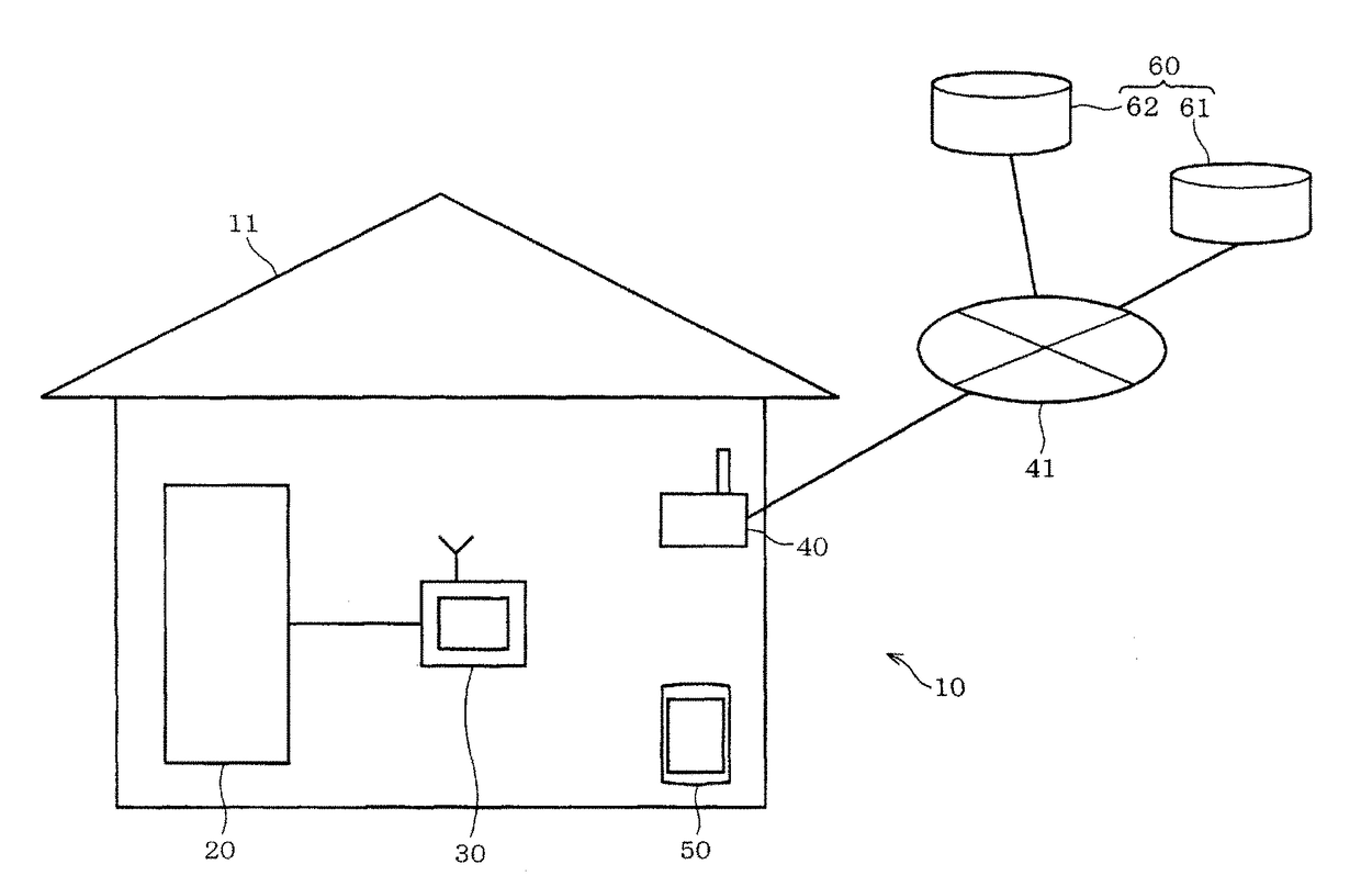 Air-conditioning control system, and method for connecting control device and operating terminal