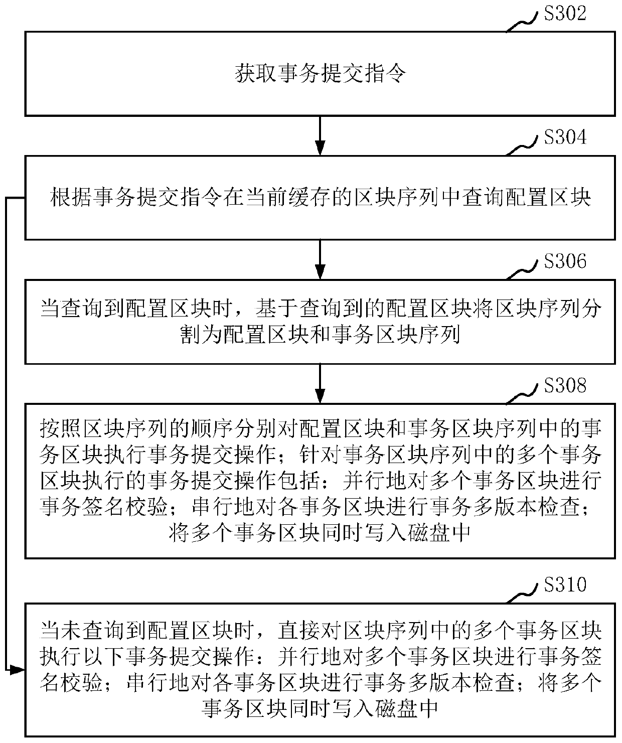 Block processing method and device, computer device and storage medium