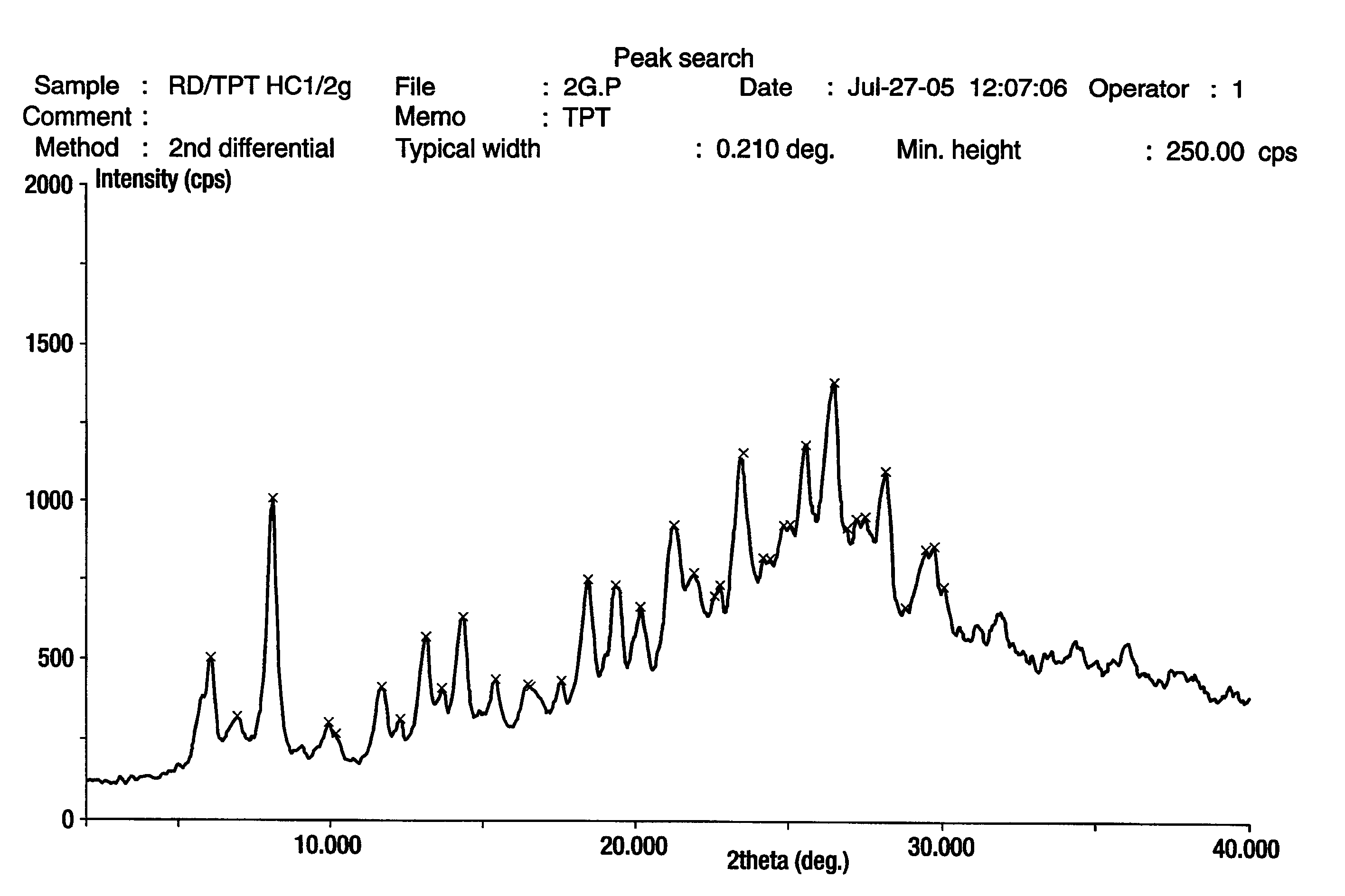 Crystalline polymorphic form of a camptothecin analogue