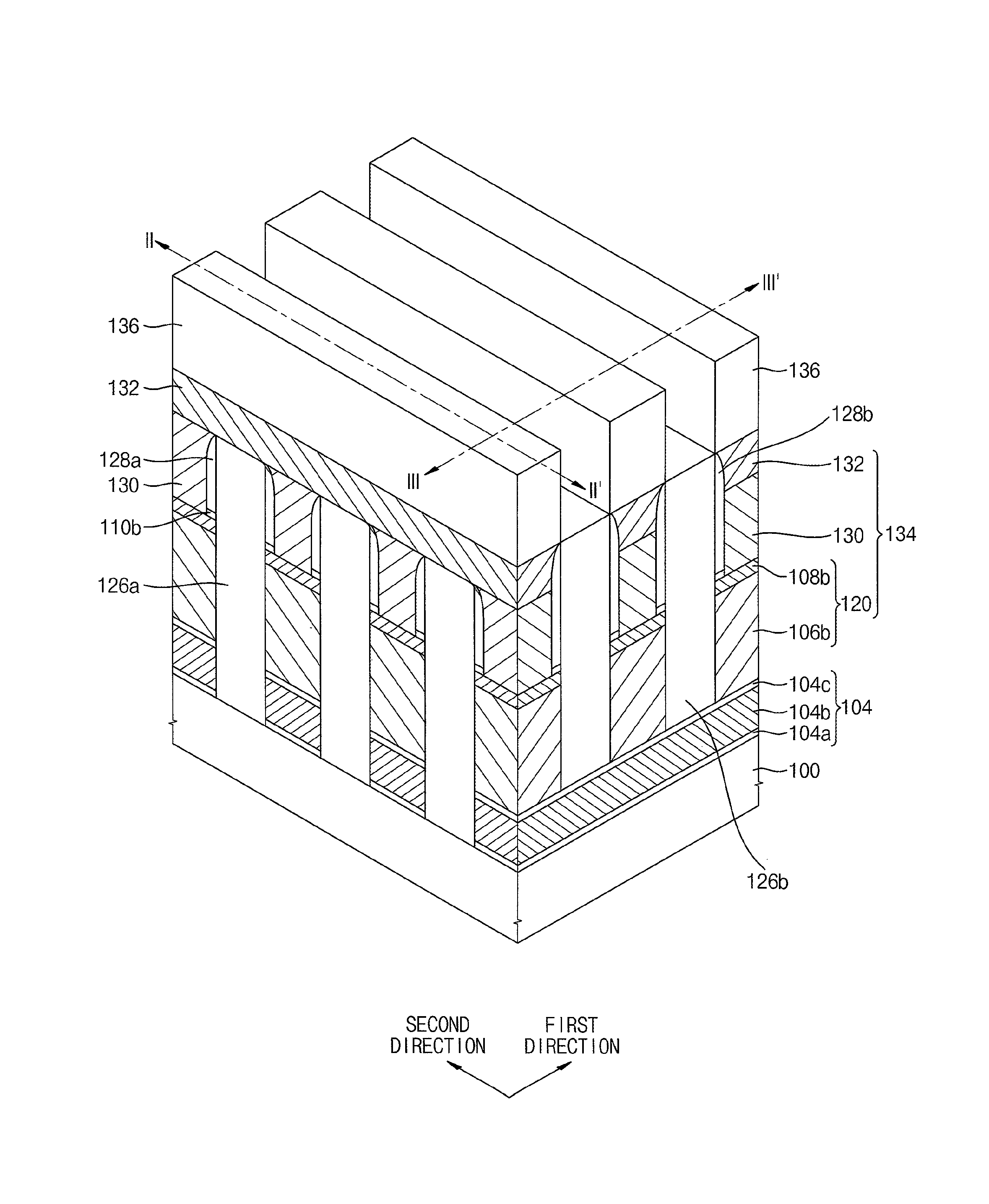 Semiconductor devices and methods of manufacturing the same