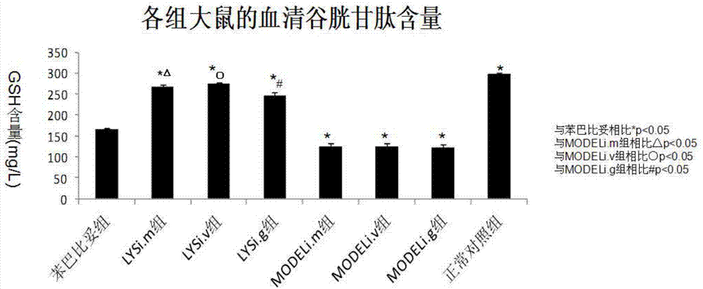 Application of chlorogenic acid in preparation of medicines for treating pathologic jaundice