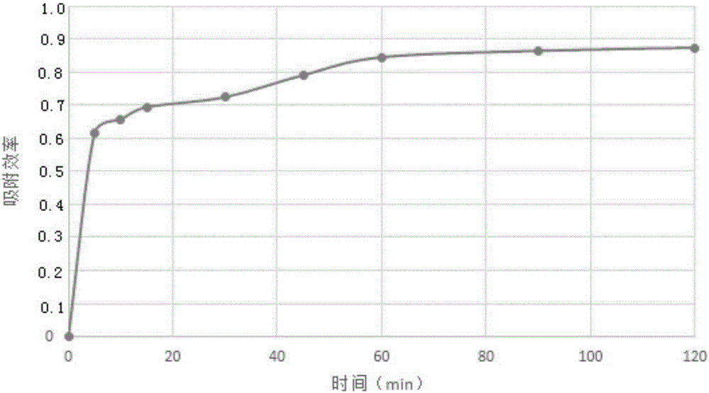 Preparation method of porous cyclodextrin polymer