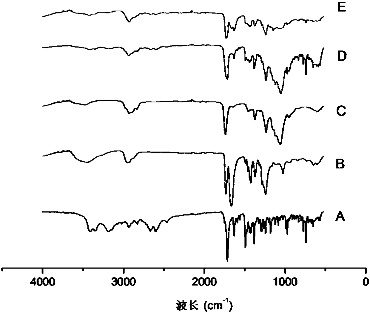 Ziprasidone hydrochloride solid dispersible tablets and hot melt extrusion method thereof