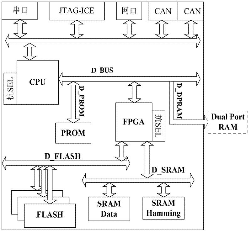 Satellite flight control closed loop simulation system based on component simulator