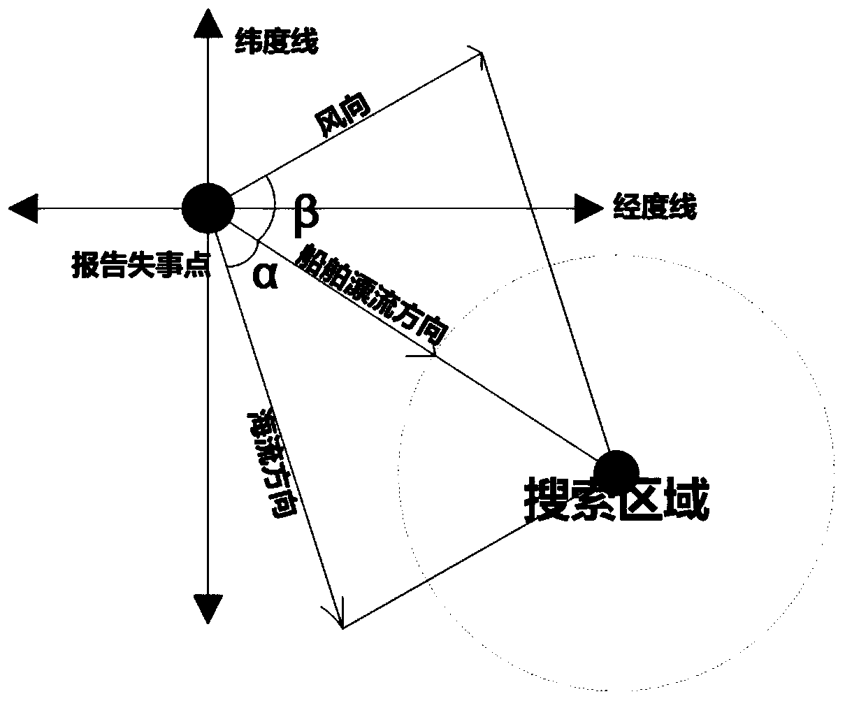 Search and rescue network based on unmanned equipment swarm intelligence algorithm and scheduling method thereof