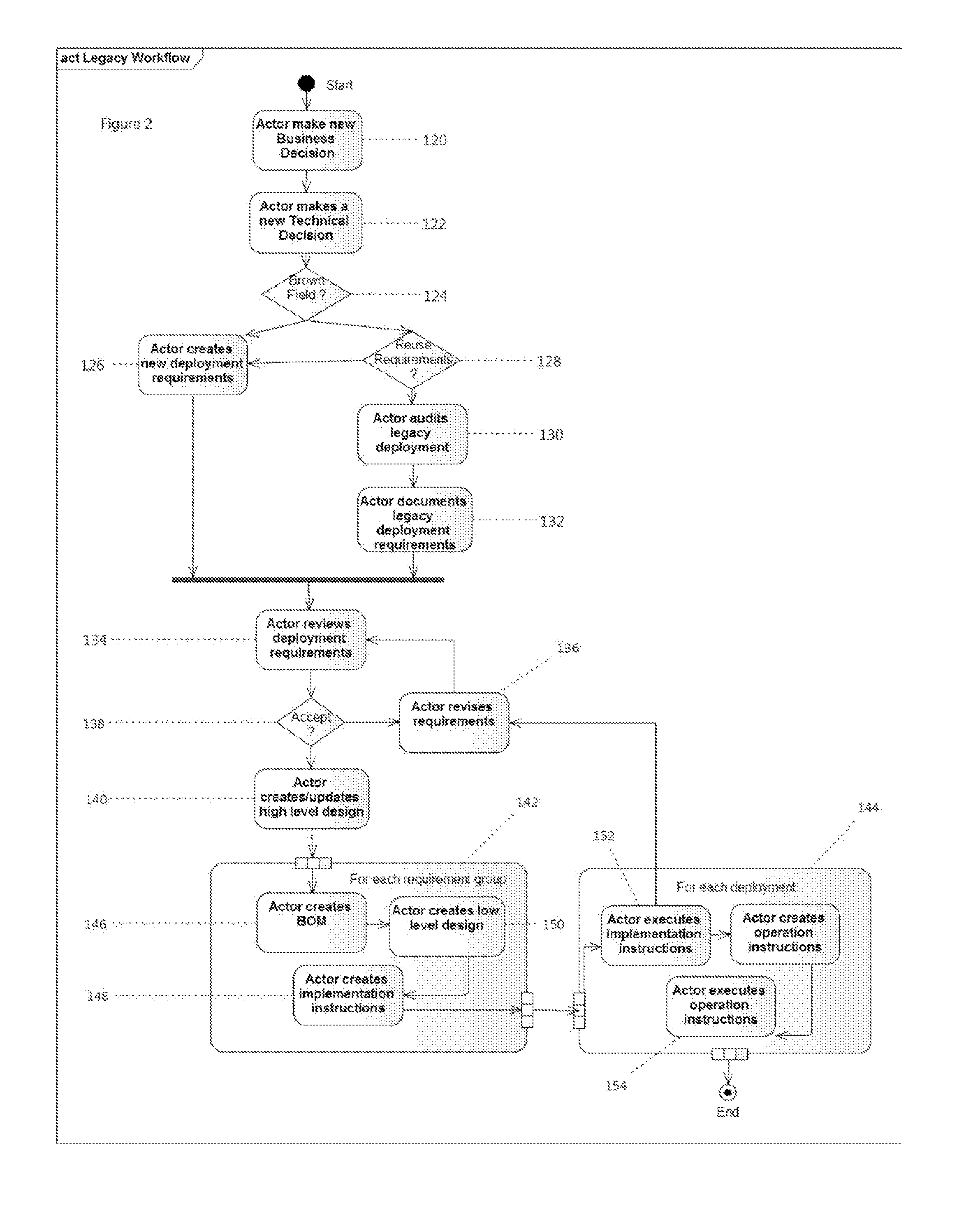 Method of generating a computer architecture representation in a reusable syntax and grammar