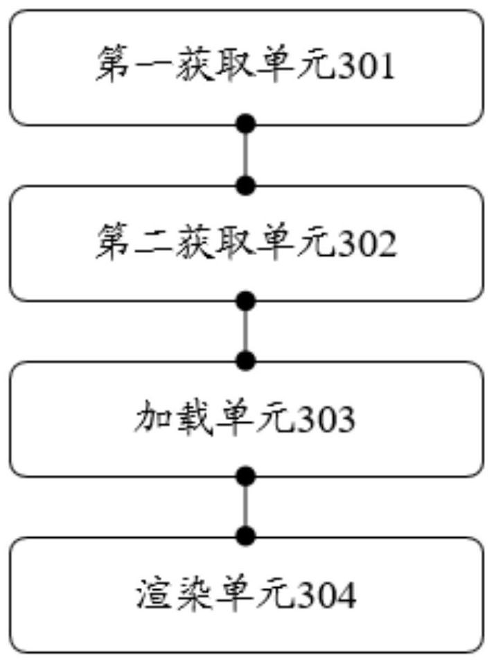 Picture rendering method and device, equipment and storage medium