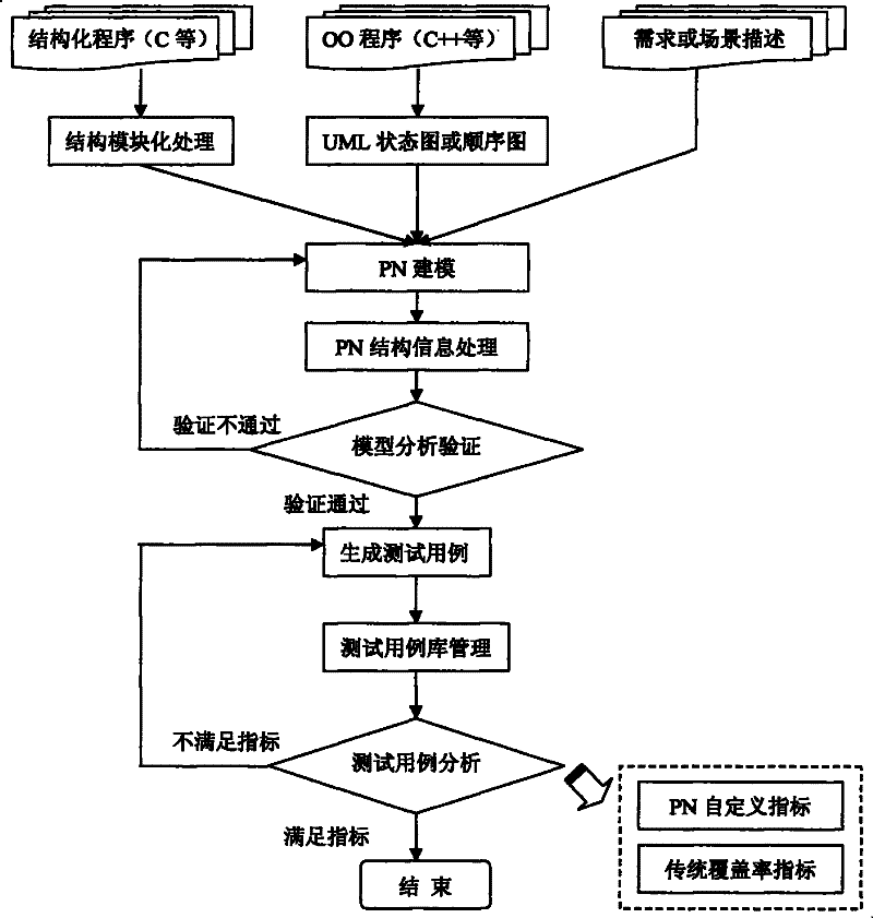 Software test case automatic generating method