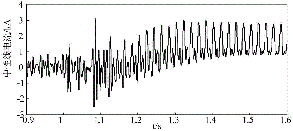 Standardized graphic similarity matching identification-based zero-sequence differential protection algorithm for transformer