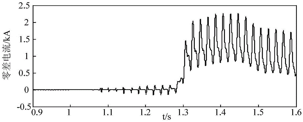 Standardized graphic similarity matching identification-based zero-sequence differential protection algorithm for transformer