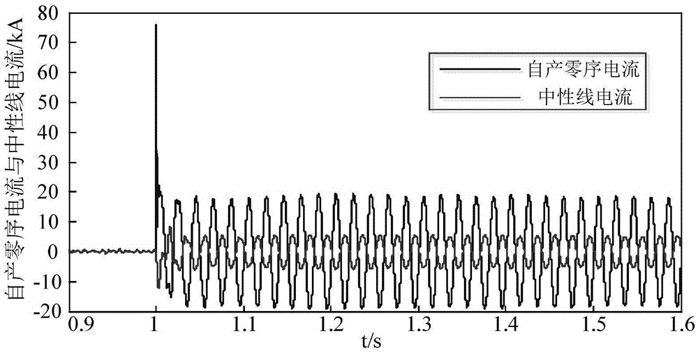 Standardized graphic similarity matching identification-based zero-sequence differential protection algorithm for transformer