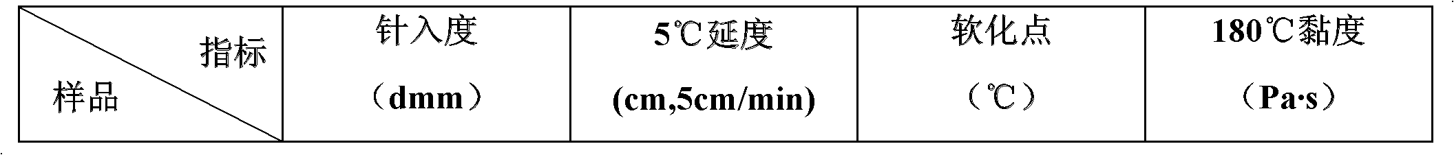 High-concentration modifying rubber powder and preparation method thereof