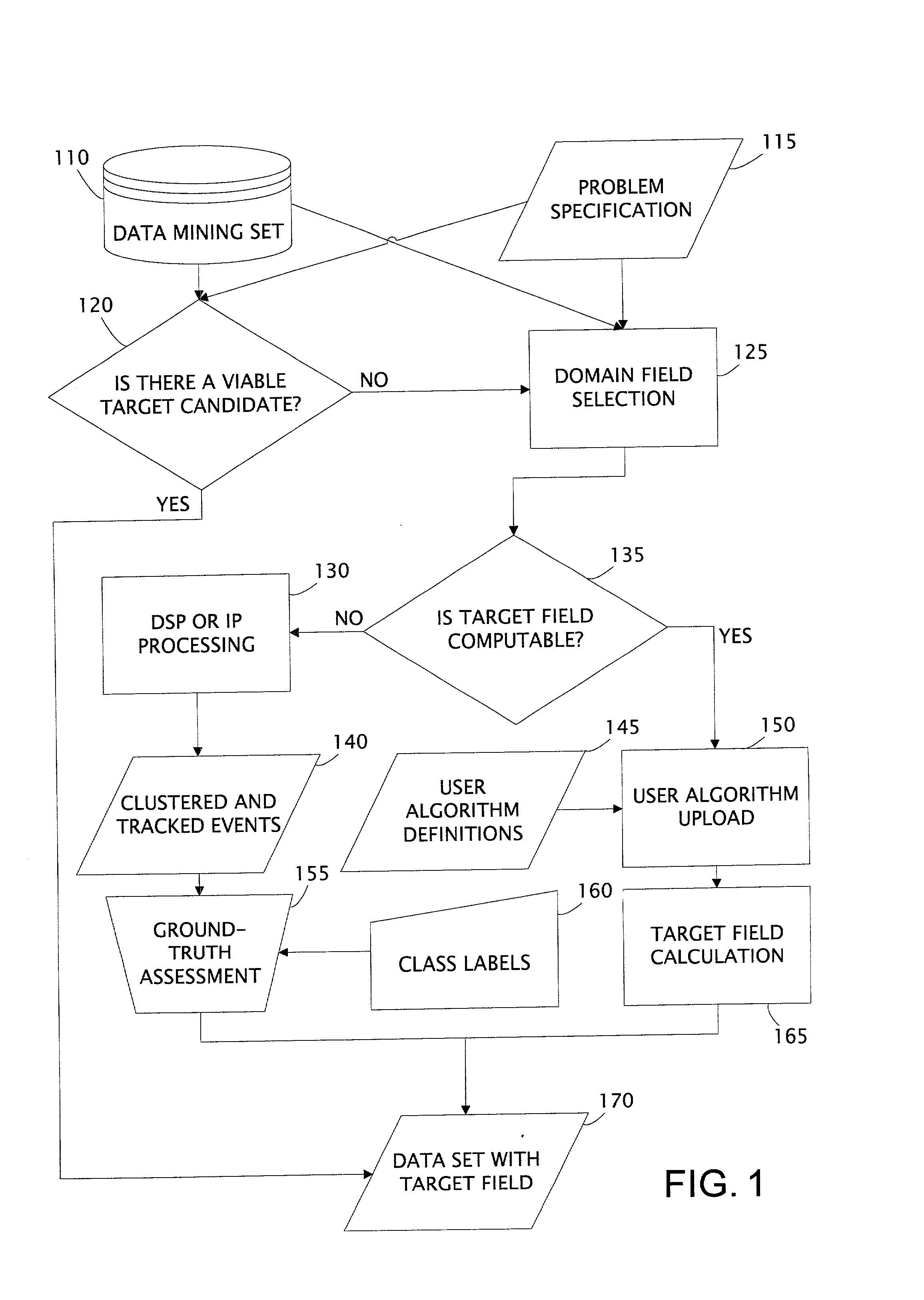 Data mining apparatus and method with user interface based ground-truth tool and user algorithms