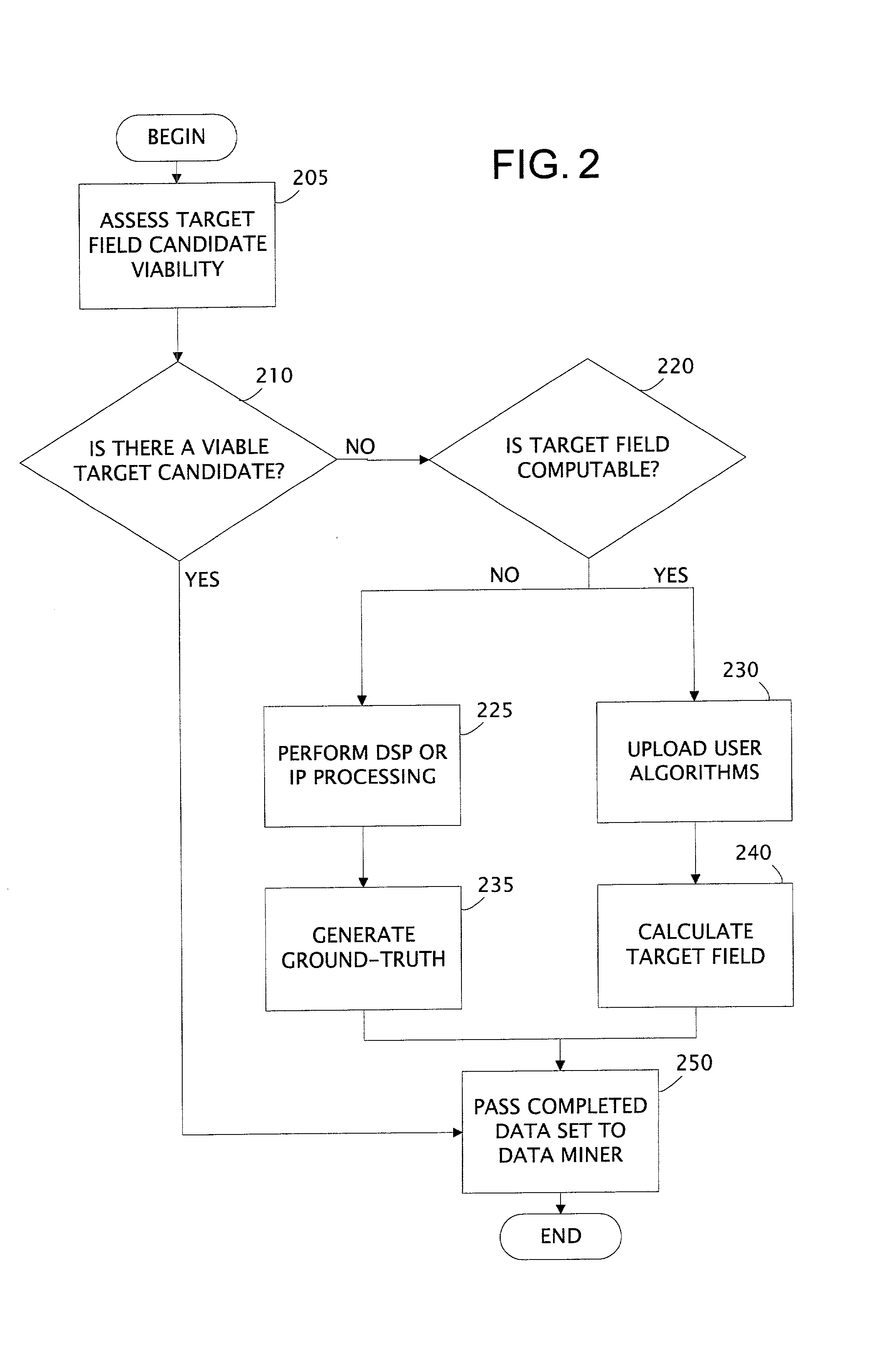 Data mining apparatus and method with user interface based ground-truth tool and user algorithms