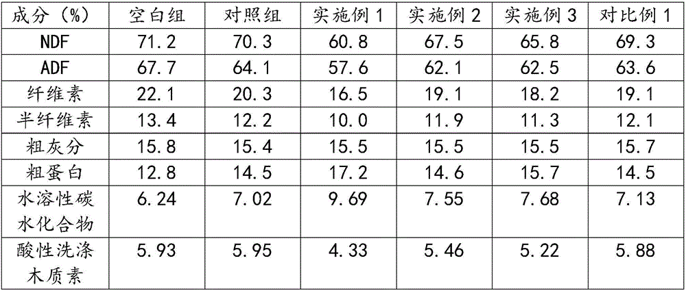 Fermentation culture medium, fungus chaff fermentation bacterium agent and fermentation method