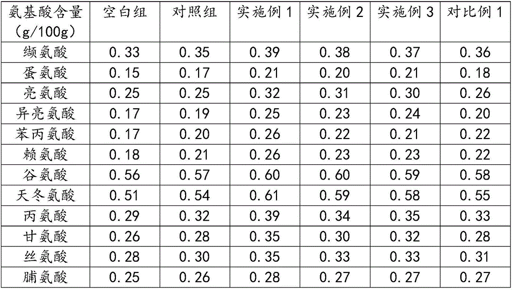 Fermentation culture medium, fungus chaff fermentation bacterium agent and fermentation method