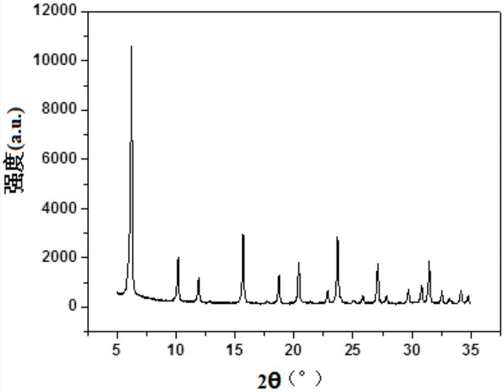 Y molecular sieve and preparation method thereof