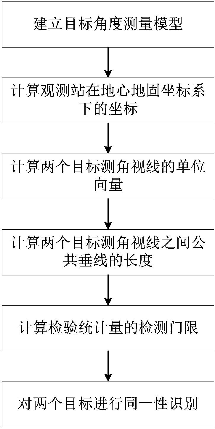 Angle measurement information-based multi-target identity identification method