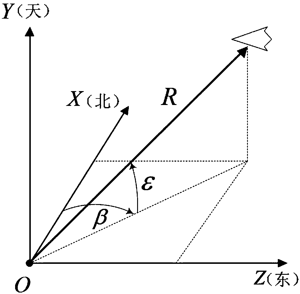 Angle measurement information-based multi-target identity identification method