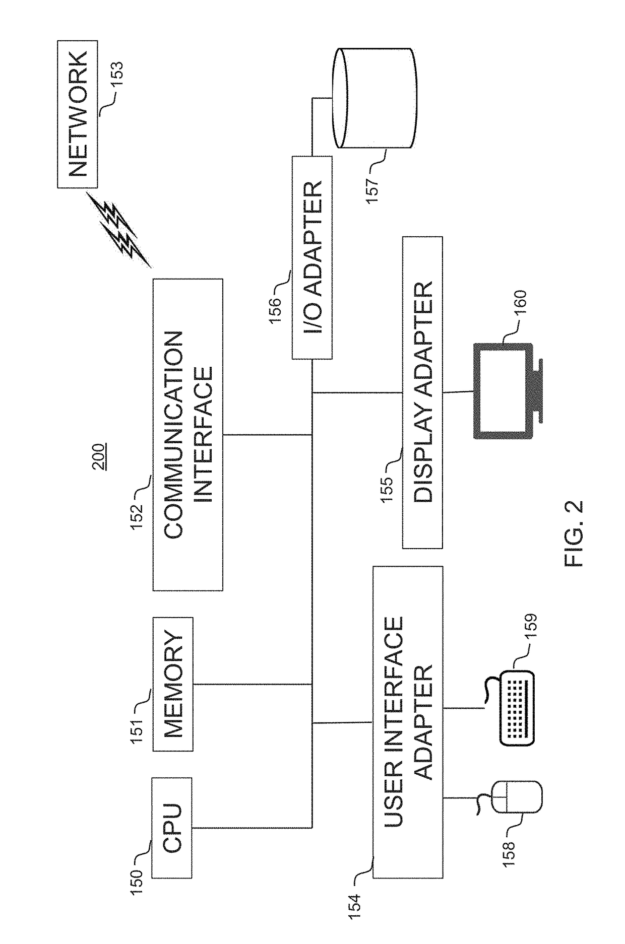 Self regulating transaction system and methods therefor