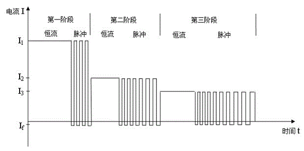 Grading constant current charging method with voltage-controlled pulse