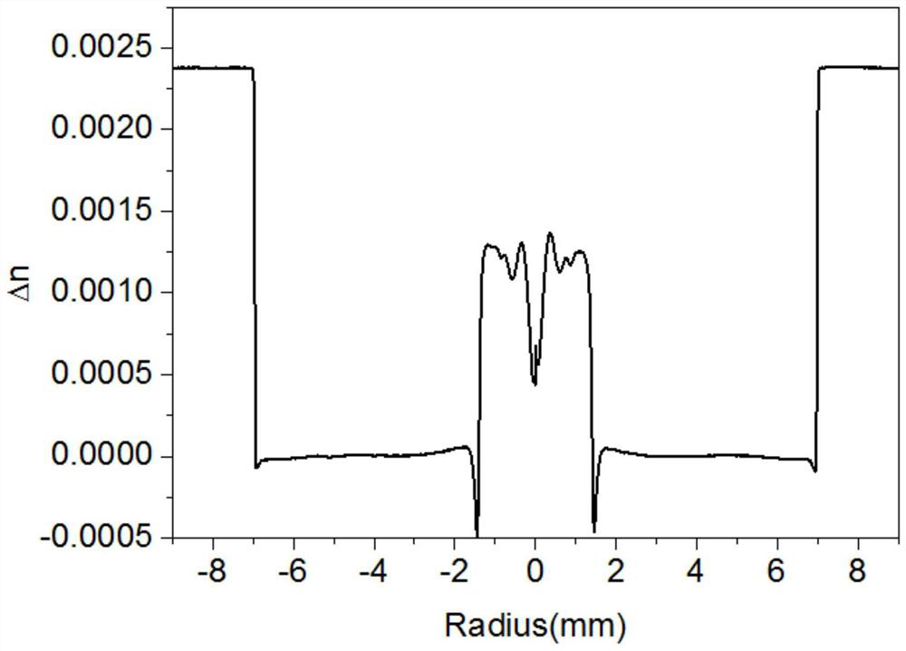 Preparation method of large core diameter optical fiber preform rod and optical fiber