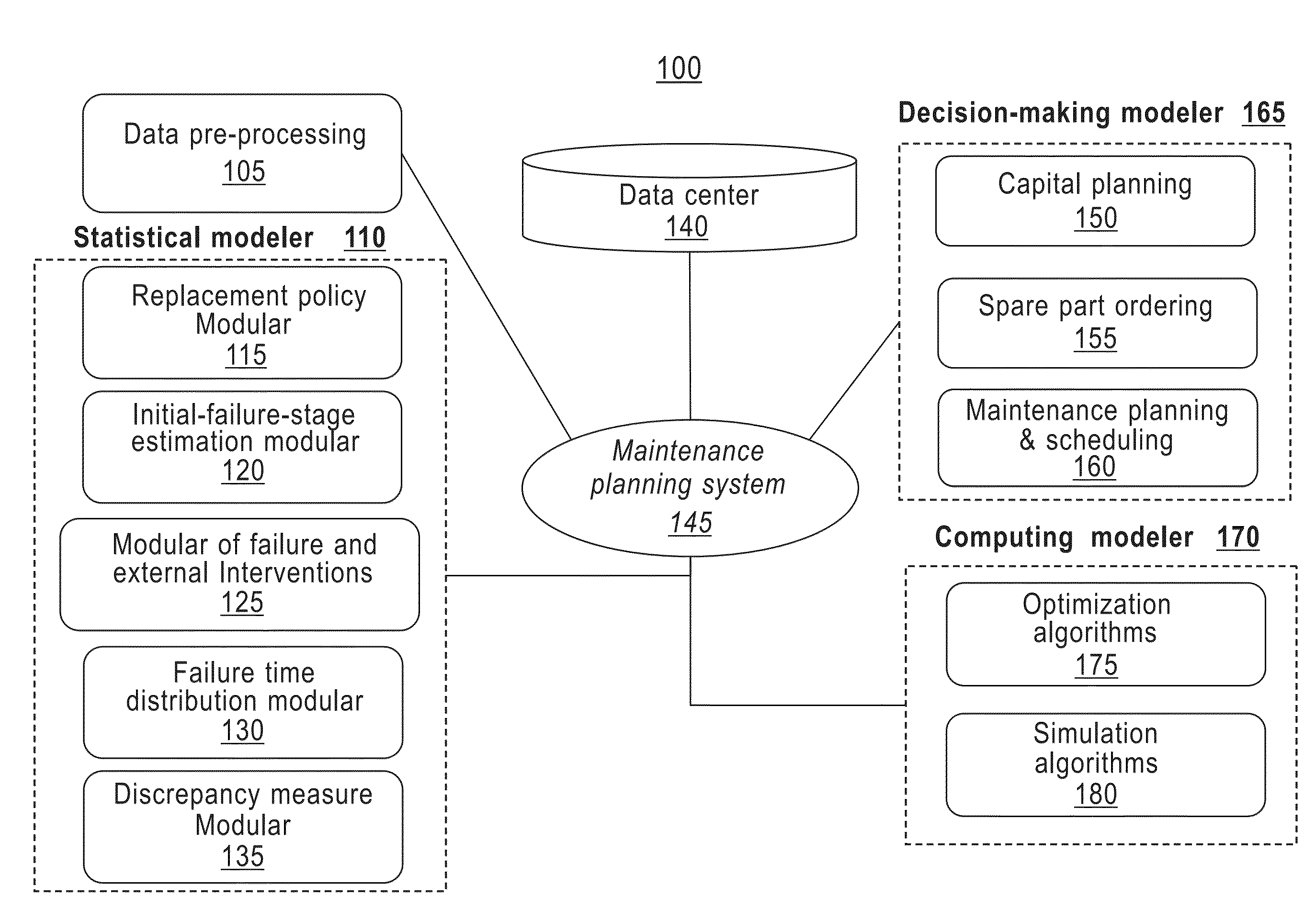 Maintenance planning and failure prediction from data observed within a time window