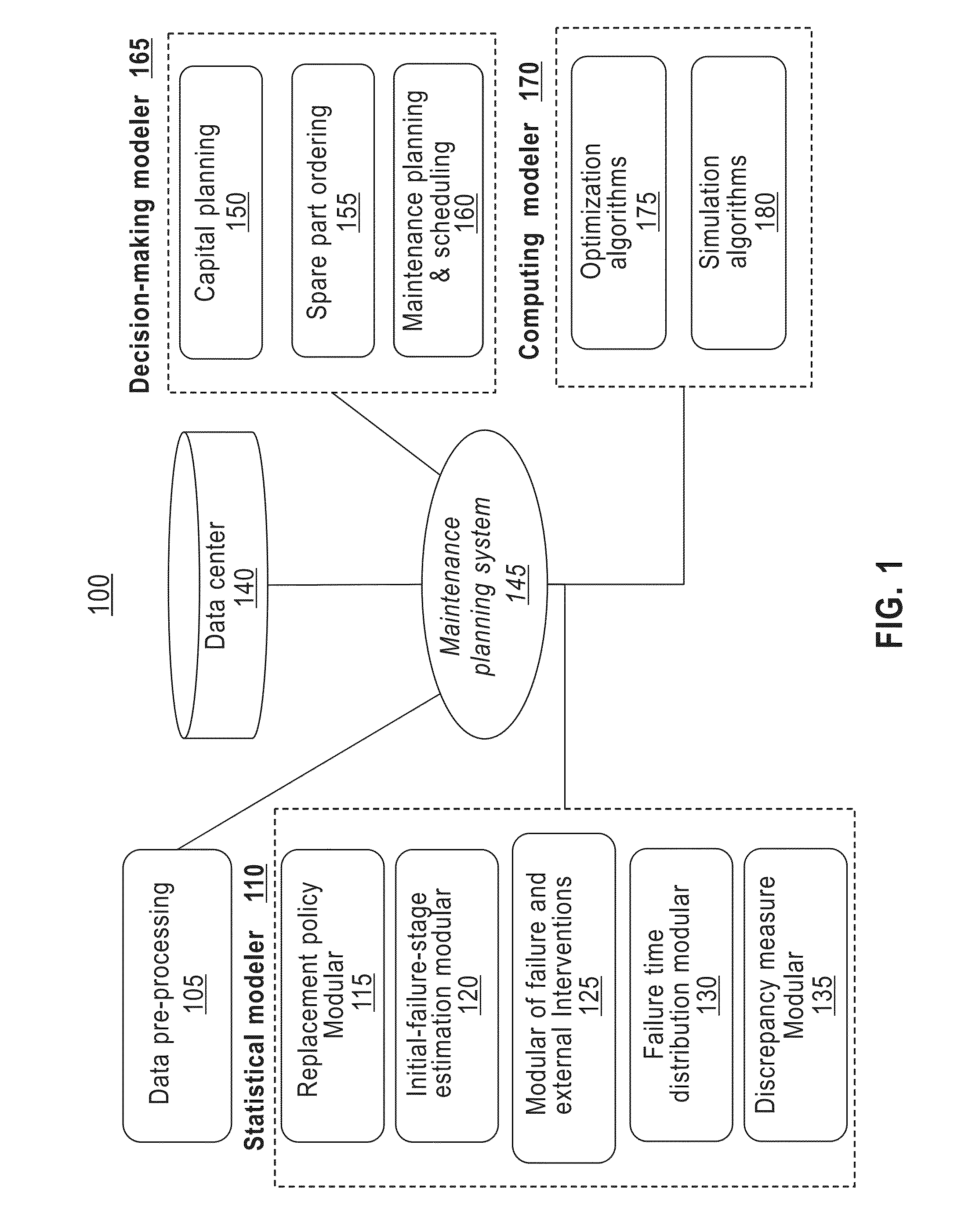 Maintenance planning and failure prediction from data observed within a time window