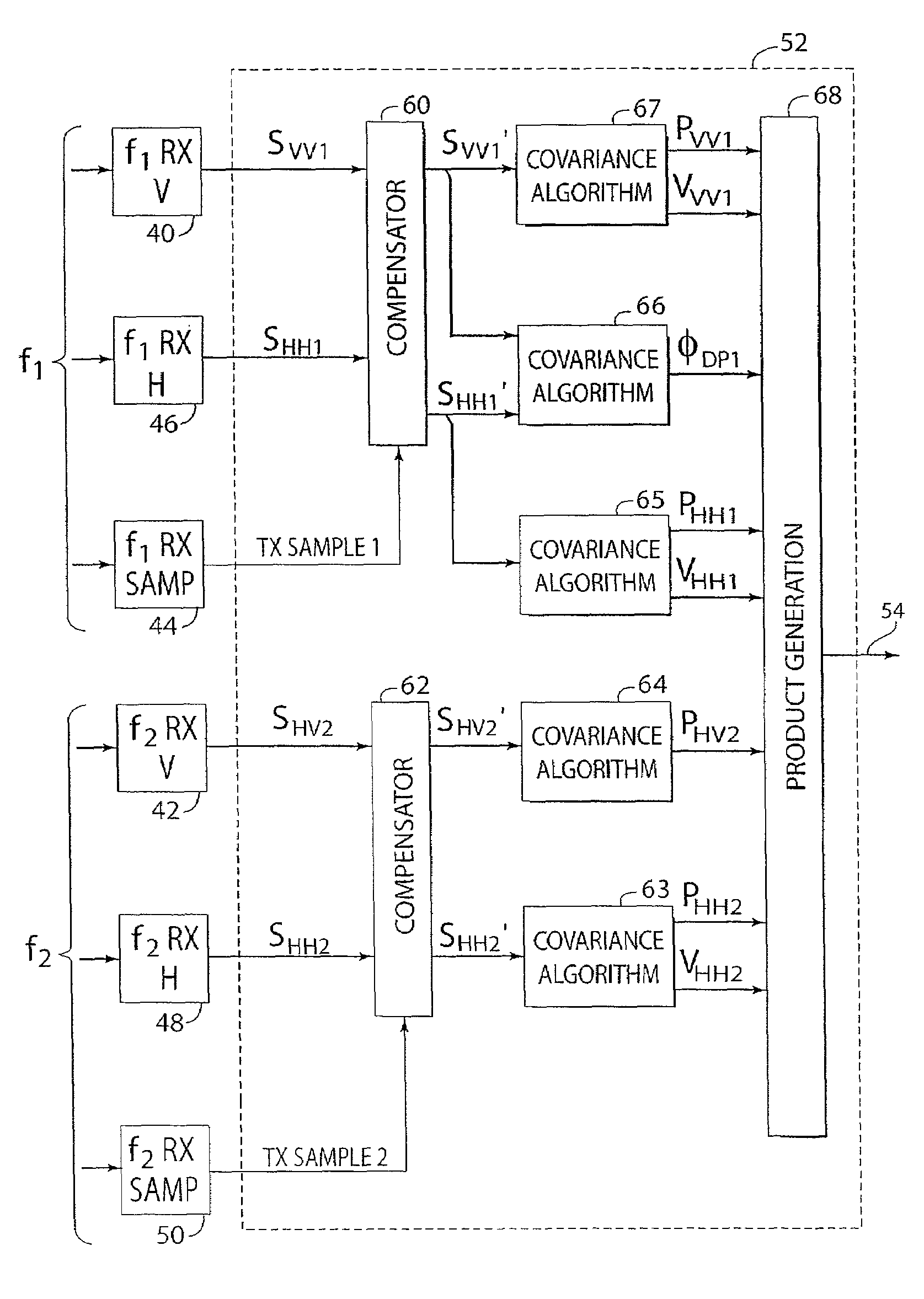 Polarization and frequency diverse radar system for complete polarimetric characterization of scatterers with increased scanning speed