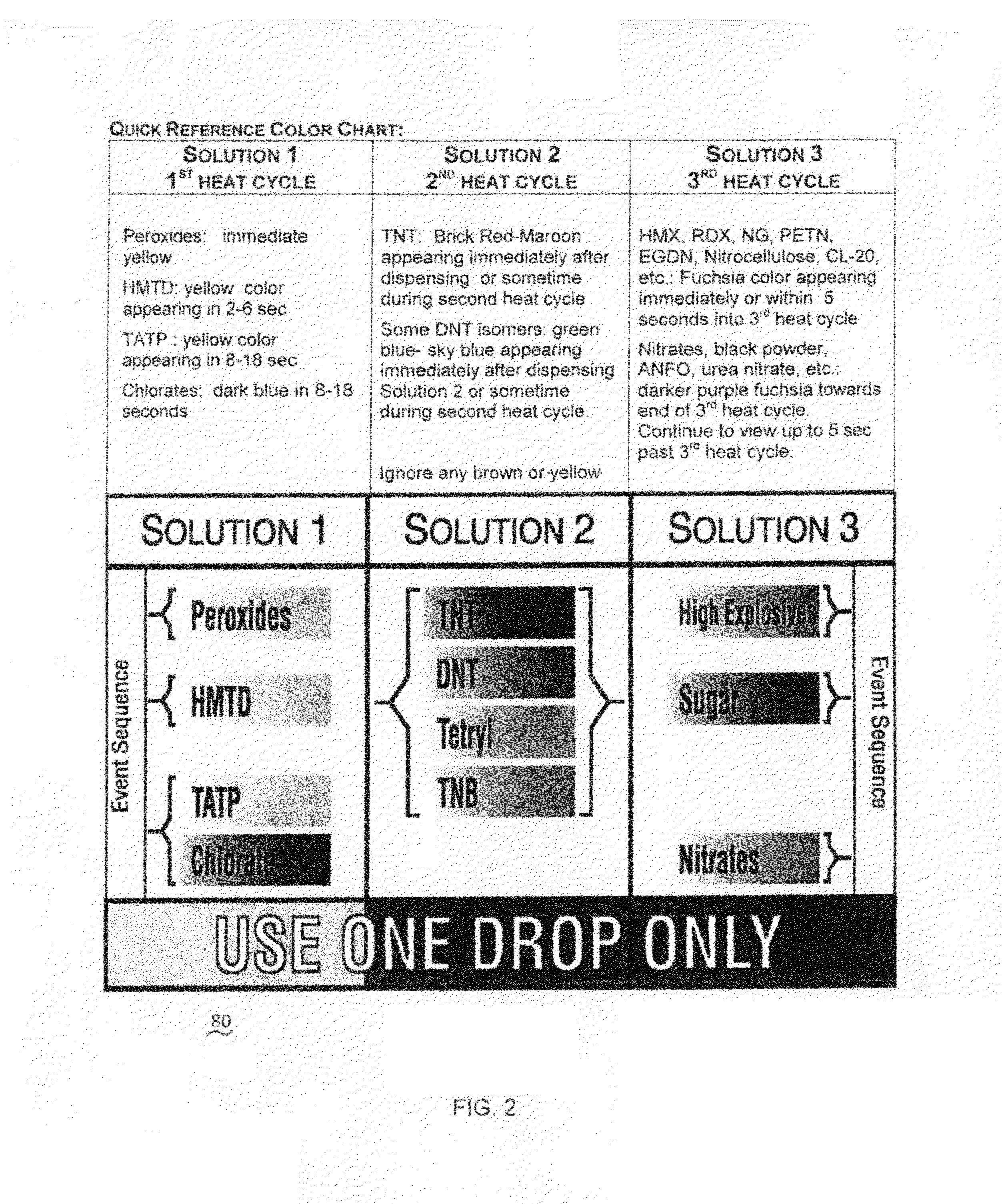 Method and system for explosive detection