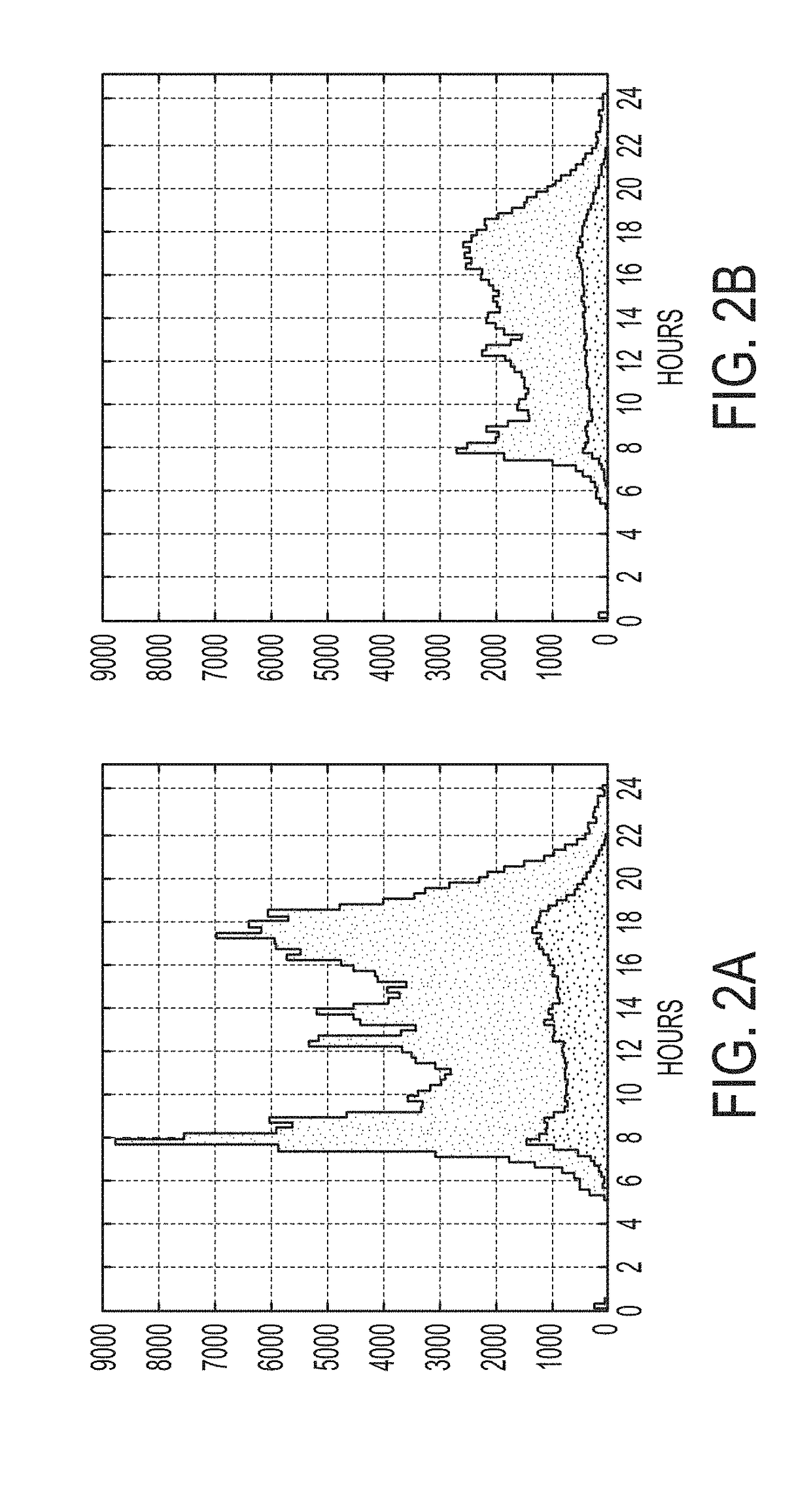 Smoothed dynamic modeling of user traveling preferences in a public transportation system