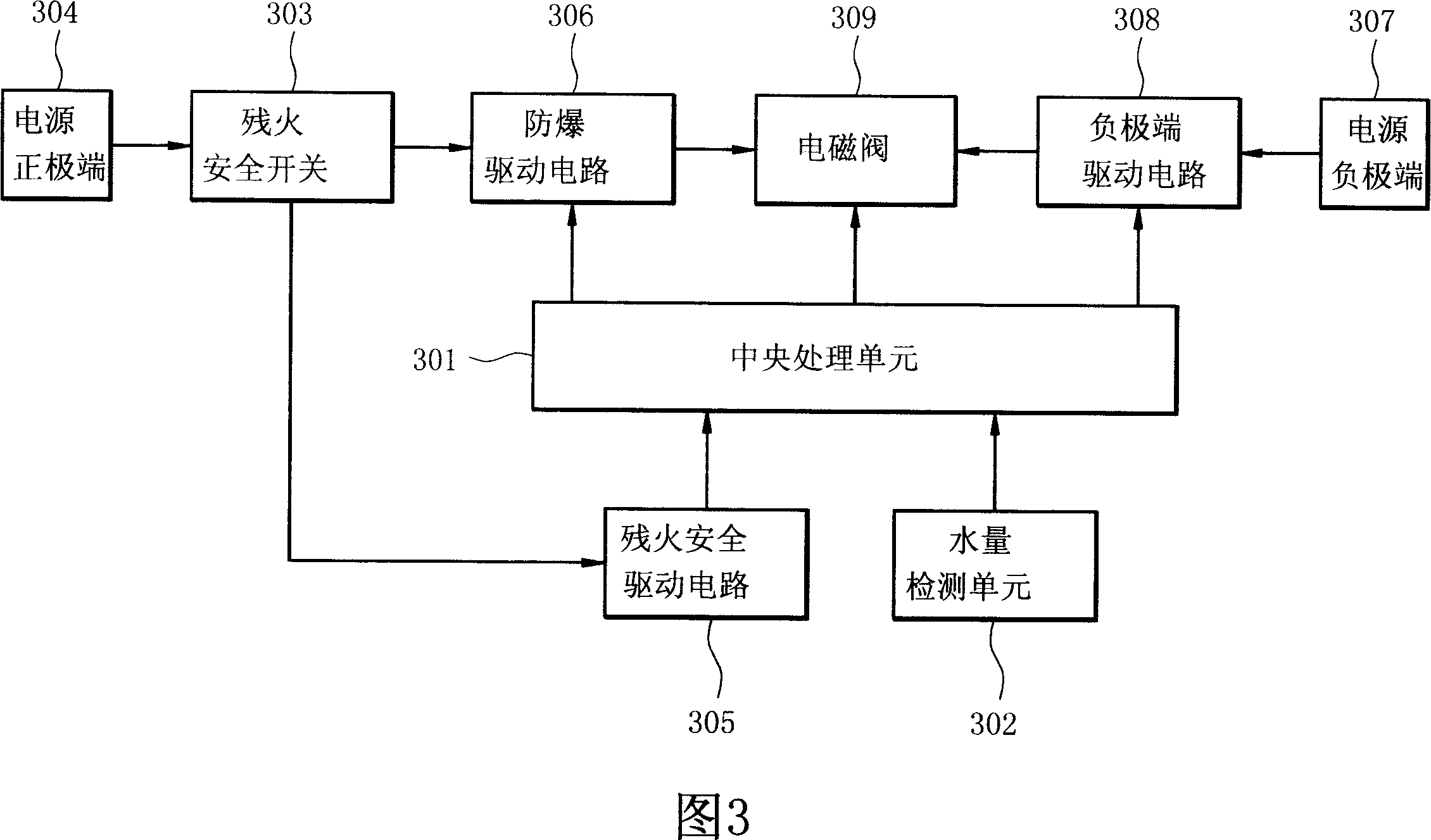 Electromagnetic valve control circuit and electromagnetic valve control method for water heater