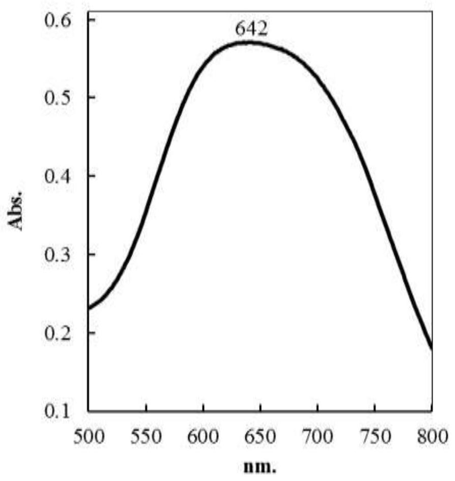 Development method of rice amylose content standard physical sample