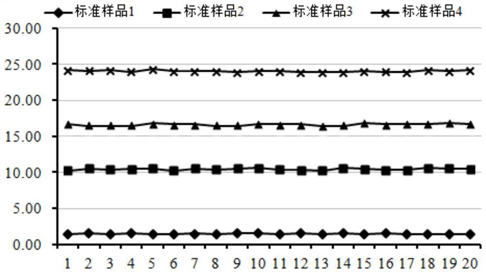 Development method of rice amylose content standard physical sample