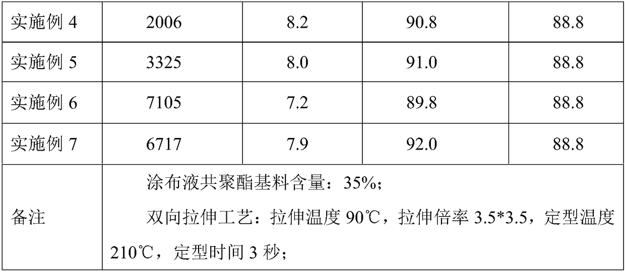 Waterborne copolyester and preparation method thereof