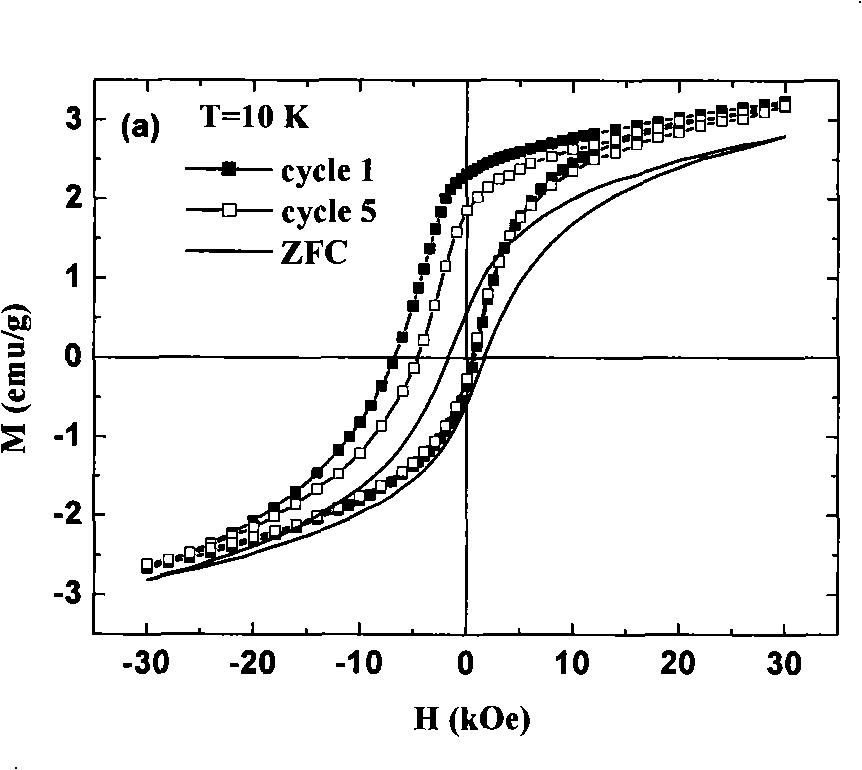 Ferrite nanometer particle embedded antiferromagnetic oxide matrix composite material and preparation method