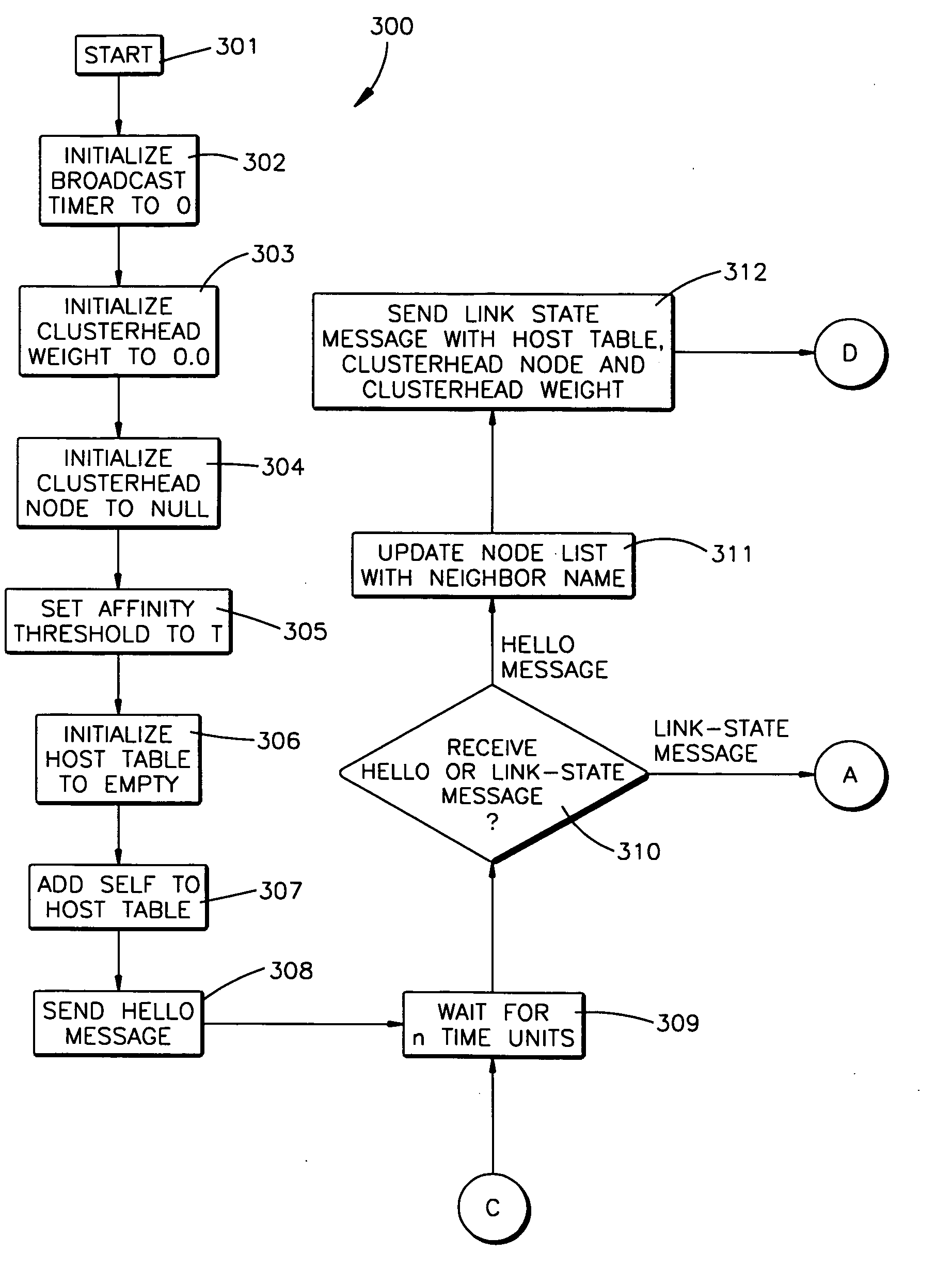 System for creating optimally-sized clusters