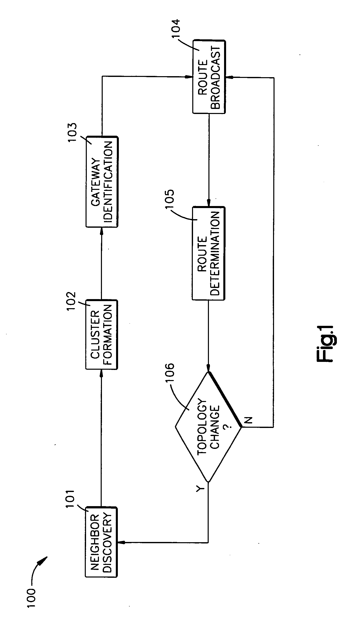 System for creating optimally-sized clusters