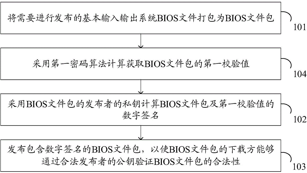 Data processing method and electronic equipment