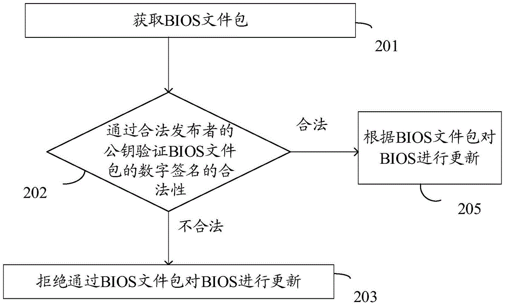 Data processing method and electronic equipment