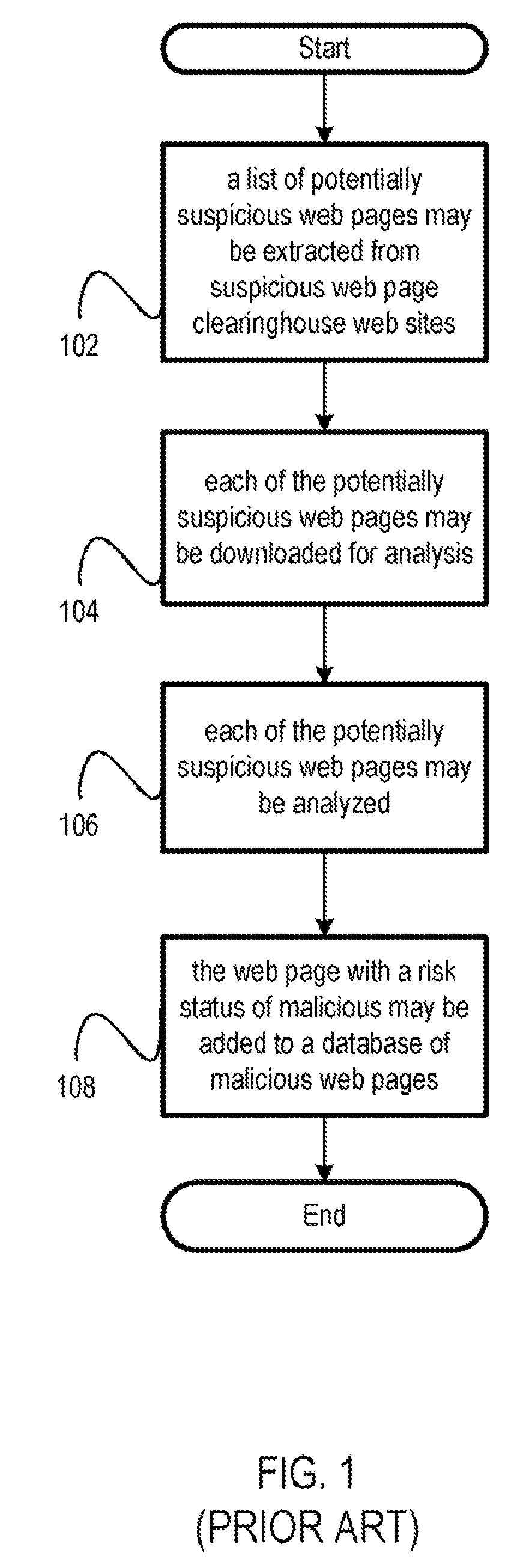 Methods and arrangement for active malicious web pages discovery