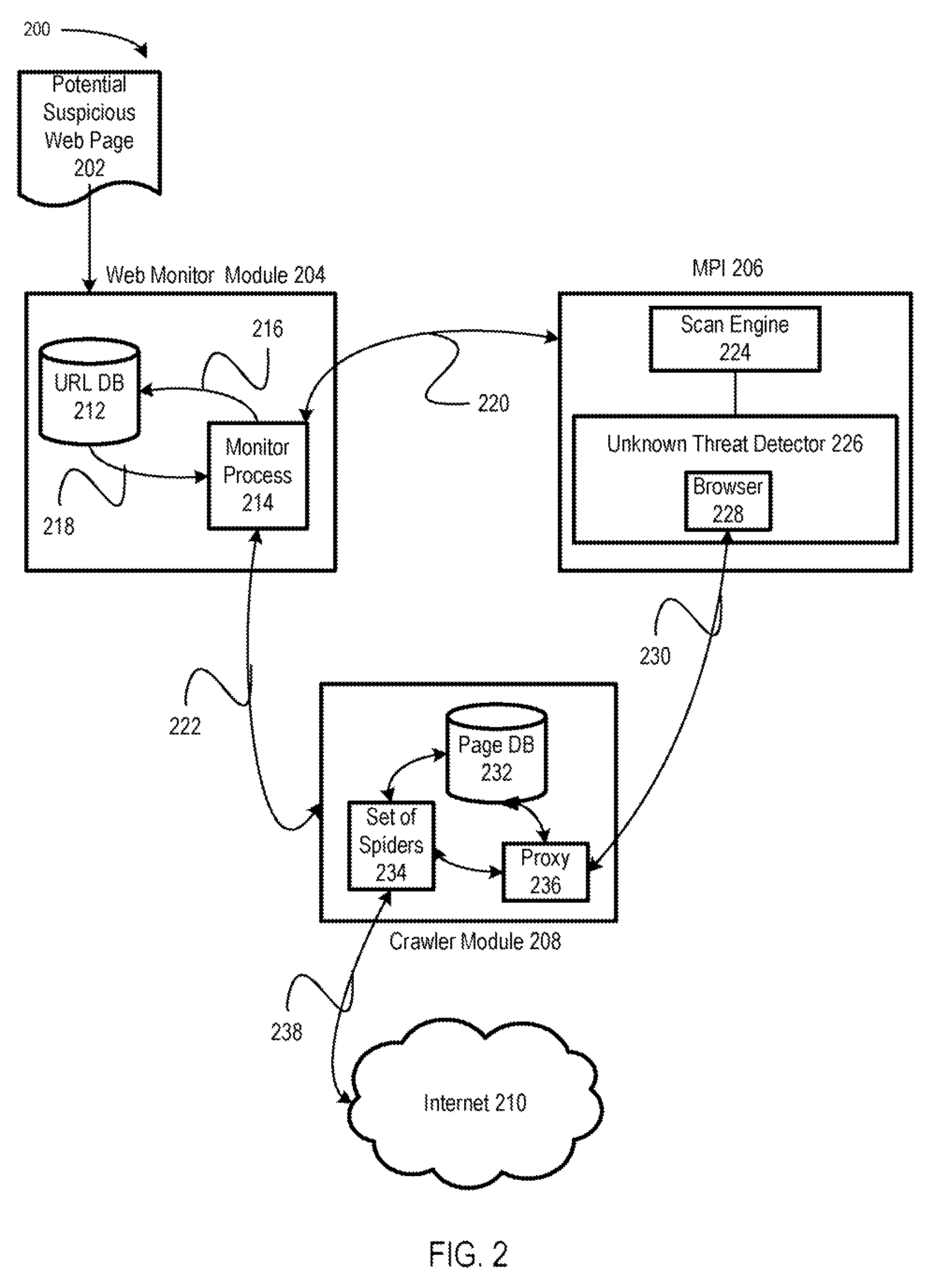 Methods and arrangement for active malicious web pages discovery