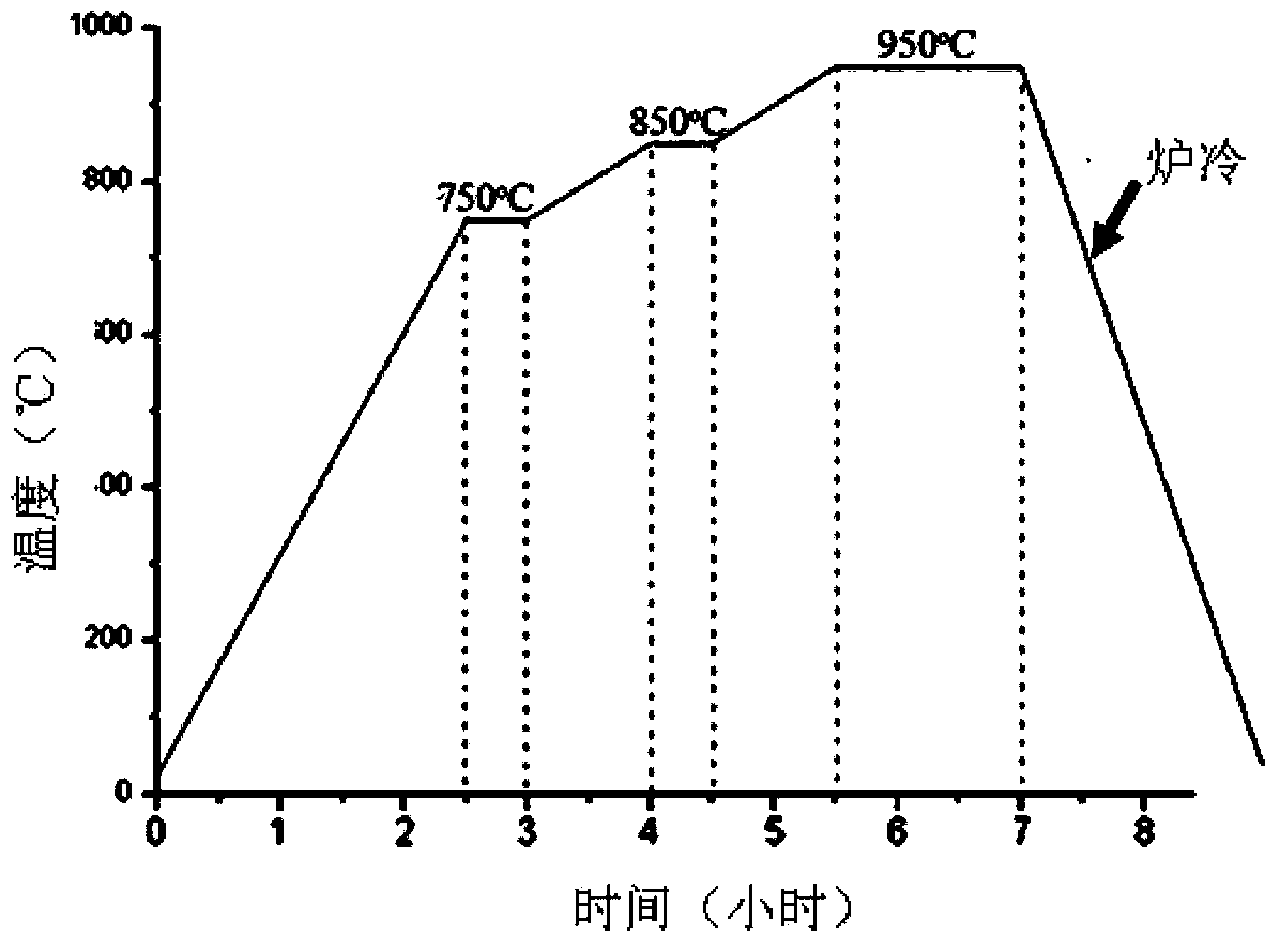 Heat-resistant steel used for ethylene cracking furnace tube material, and preparation method for ethylene cracking furnace tube