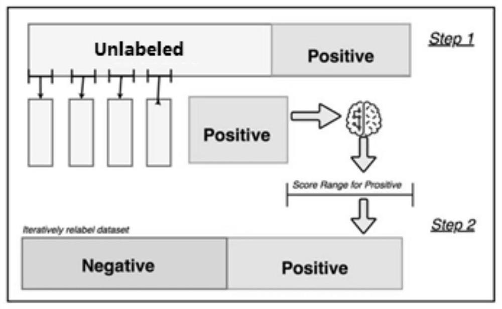 Commodity category prediction method and device, equipment and storage medium