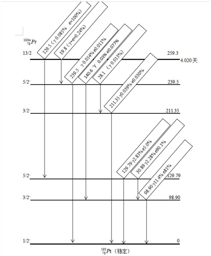 Platinum self-powered reactor core gamma strength detection device