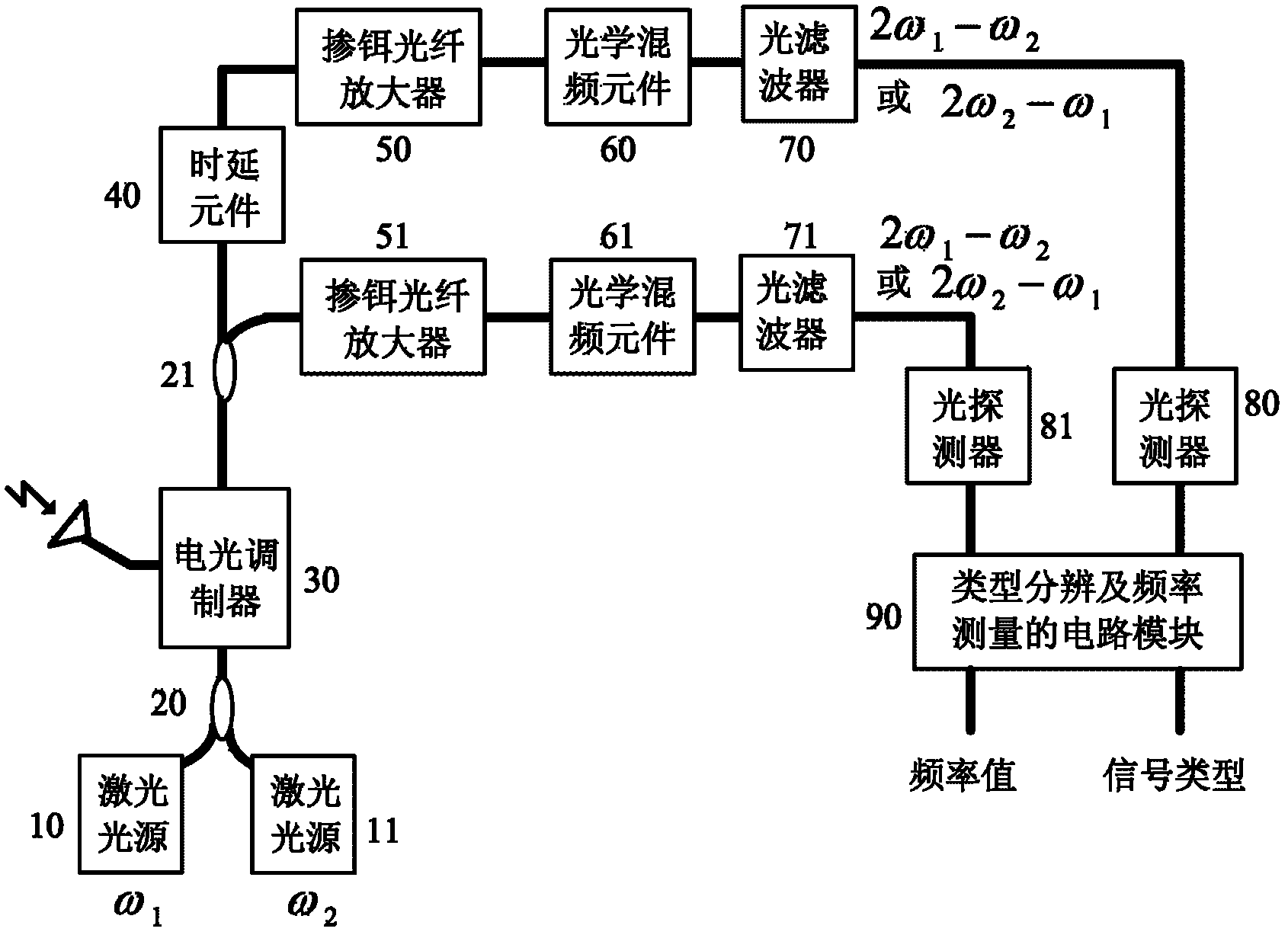 Method and device for detecting microwave signal types and frequency based on photon technology