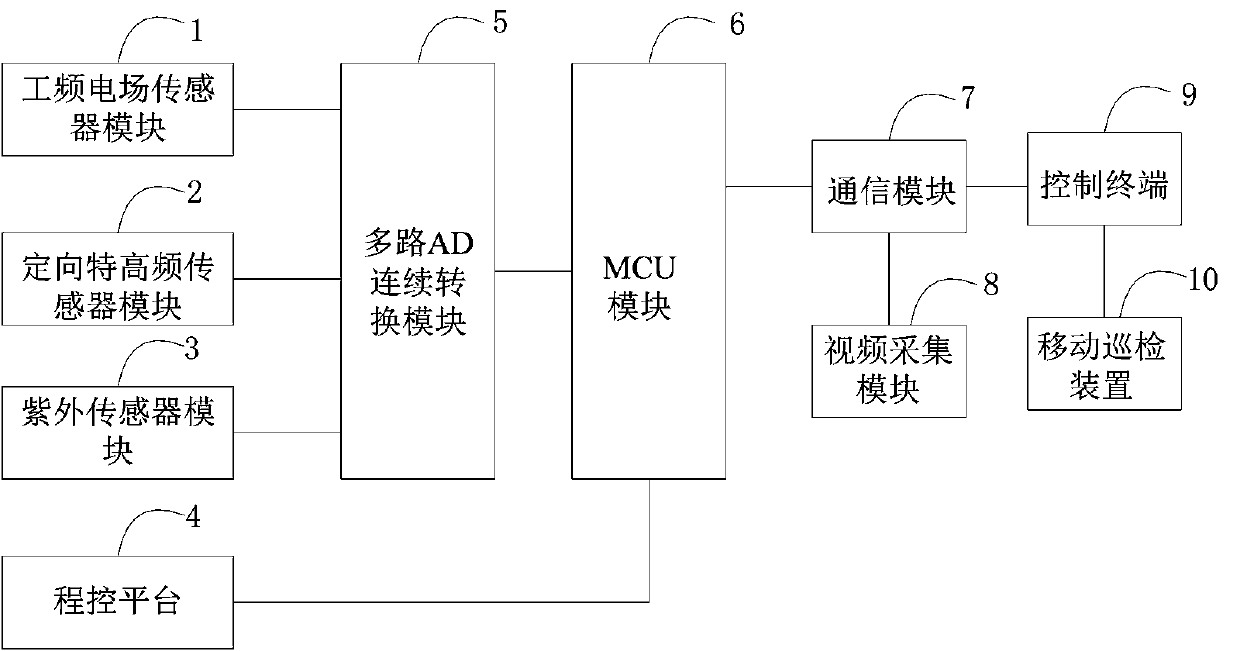 System and method for detecting distribution network pole-mounted equipment fault discharge