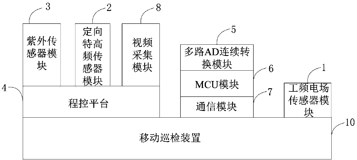 System and method for detecting distribution network pole-mounted equipment fault discharge